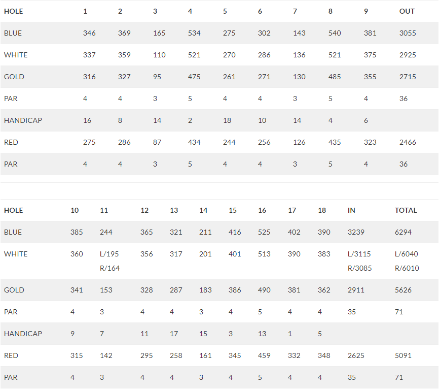 Scorecard Gambler Ridge Golf Club